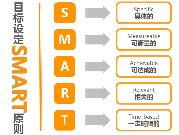 聚英咨詢丨企業目標管理實操 公司因目標邁向偉大